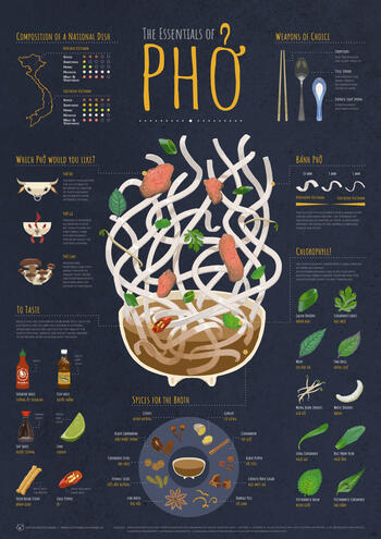 Pho Infographic